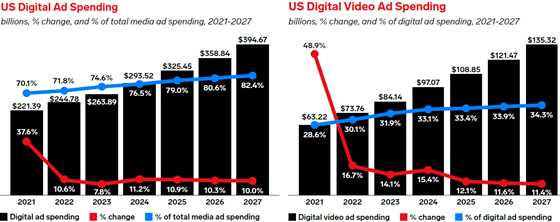 emarketer-digital-560