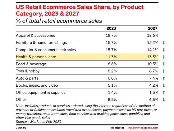emarketer-ecomm-560