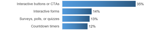 emarketer-email-interactive-560