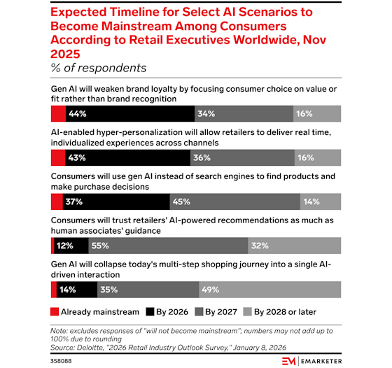 emarketer-genai-adoption-560