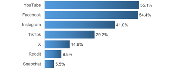 emarketer-glp1-all-560