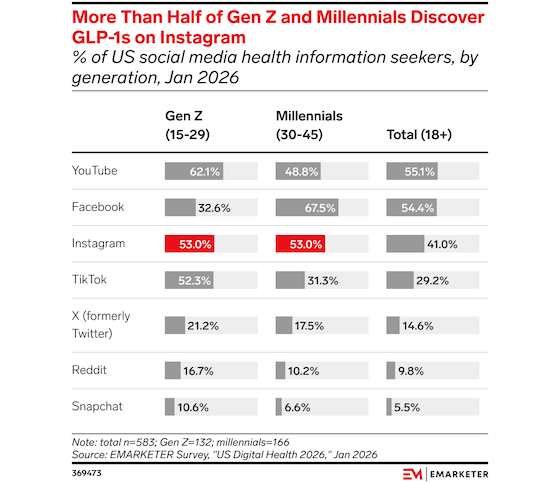 emarketer-glp1-discover-560