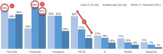 emarketer-glp1-platforms-560