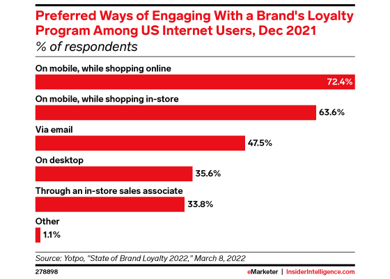 emarketer-loyalty-560