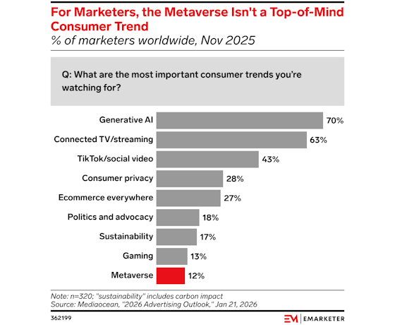 emarketer-marketers-thinking-560