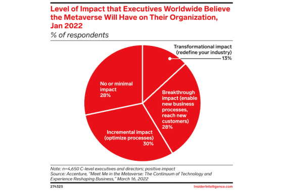 emarketer-metaverse-560