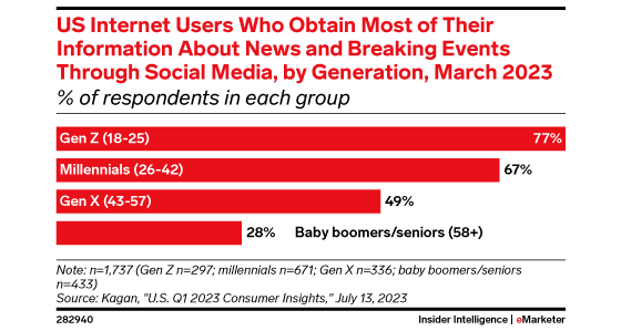 emarketer-news-social-560