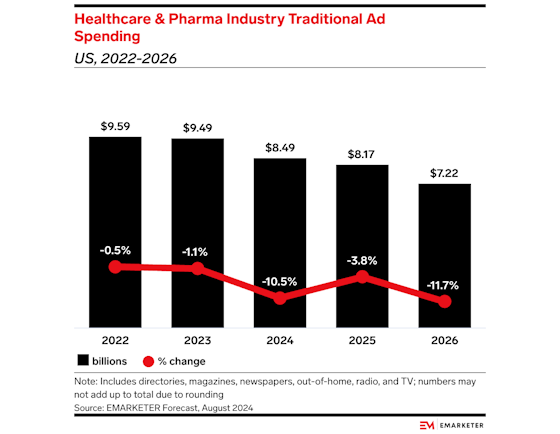 emarketer-pharma-traditional-560