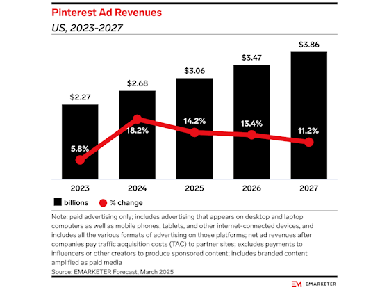 emarketer-pinterest-560