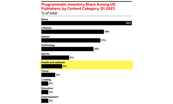 emarketer-programmatic-inventory-560