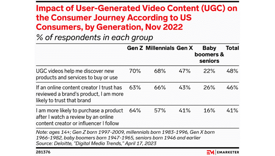 emarketer-retail-video-560