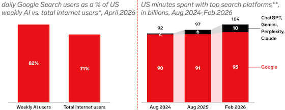 emarketer-search-ai-560
