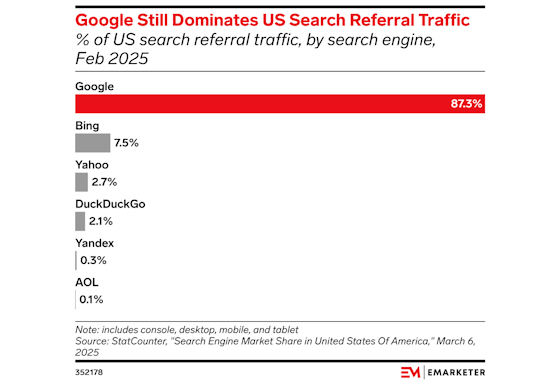 emarketer-search-referral-560