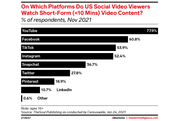 emarketer-short-form-600