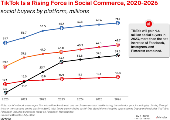 emarketer-social-commerce-2023-560