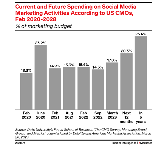 emarketer-social-share560