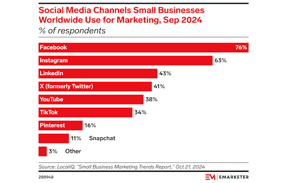 emarketer-social-smb-560