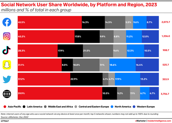 emarketer-social-worldwide-560