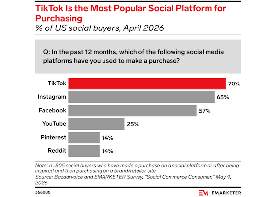 emarketer-tiktok-ecomm-560