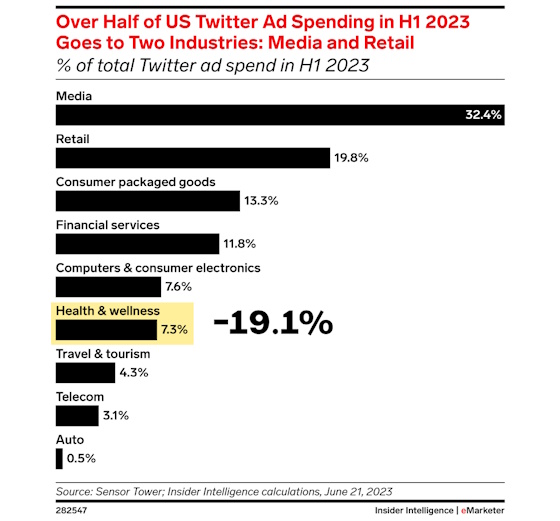 emarketer-twitter-560