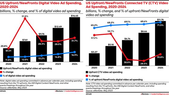 emarketer-upfront-digital-560