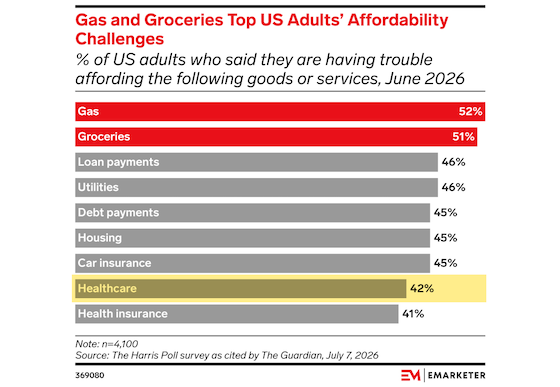 emarketer-us-affordability-560