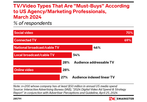 emarketer-video-channels-560
