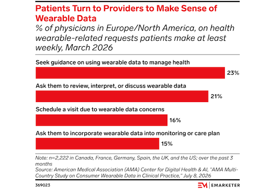 emarketer-wearable-data-560