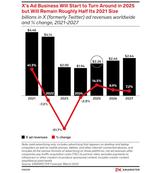 emarketer-x-revenue-560