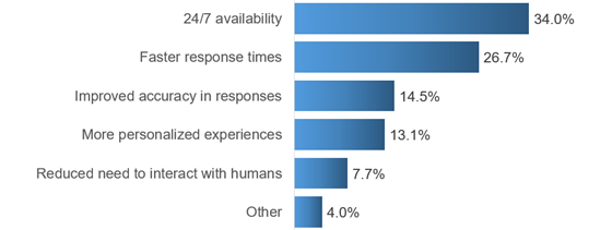 emplifi-ai-reasons-560