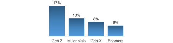 emplifi-gens-ama-560