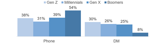 emplifi-gens-contact-560