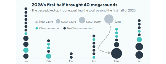 endpoints-investments-2026H1-560