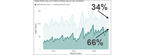 endpoints-smi-all-560