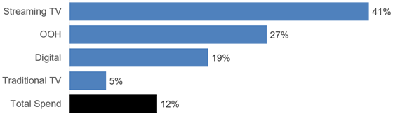 endpoints-smi-growth-560