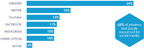 epg-comms-pharma-platforms-560