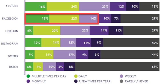 epg-comms-platforms-560