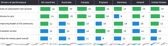 ey-health-drivers-560