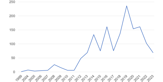 fda-standards-date-560