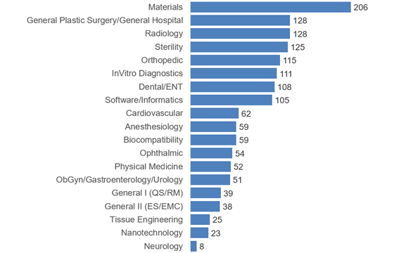fda-standards-type-560