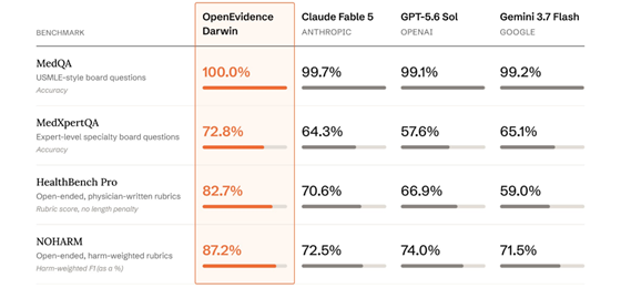 fiercehealthcare-oe-performance-560