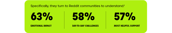 fiercepharma-reddit-reasons-560