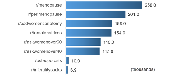 fiercepharma-reddit-visitors-560