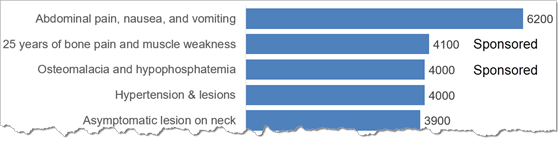 figure1-100-cases-560