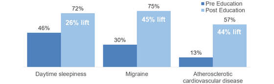 figure1-100-education-560
