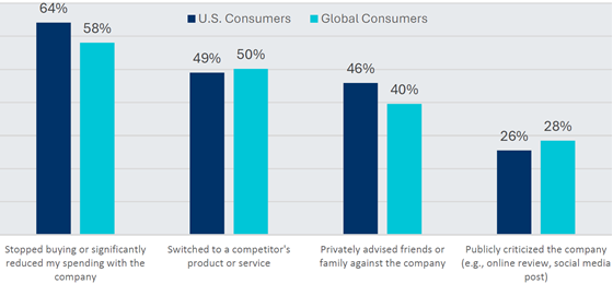 fleishmanhillard-lead-consumer-response-560