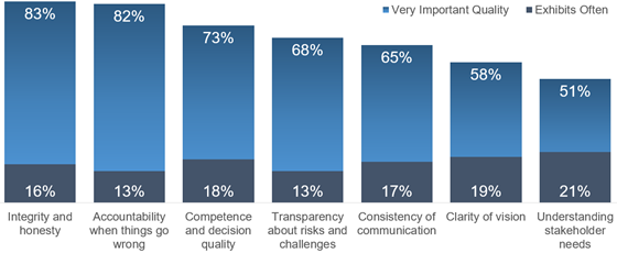 fleishmanhillard-lead-qualities-560