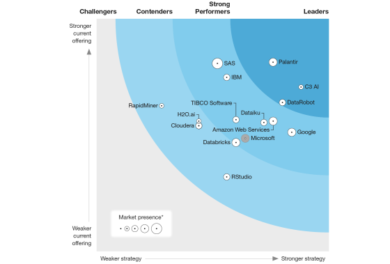forrester-ai-vendors-560