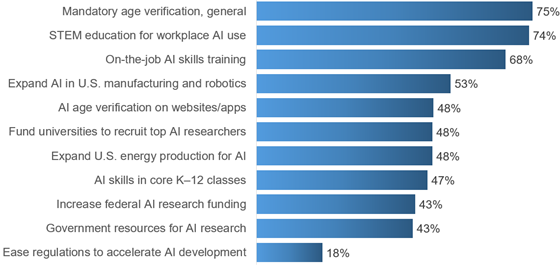 gallup-ai-2026Q2-issues-560