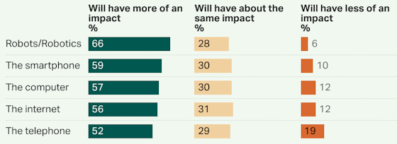 gallup-ai-impact-560